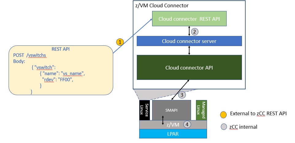 _images/create_vswitch_flow.jpg