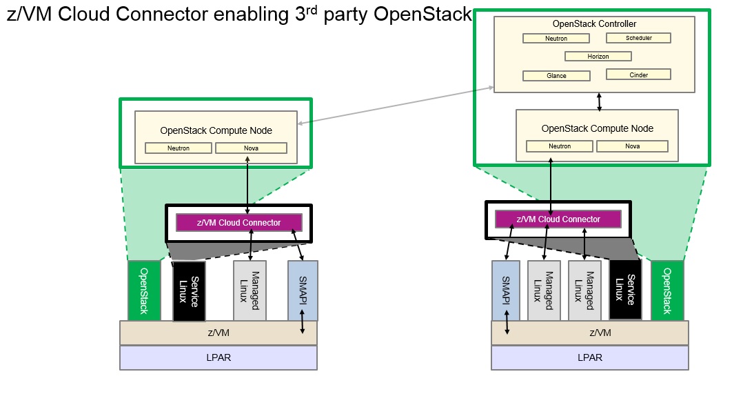 _images/openstack_zcc.jpg